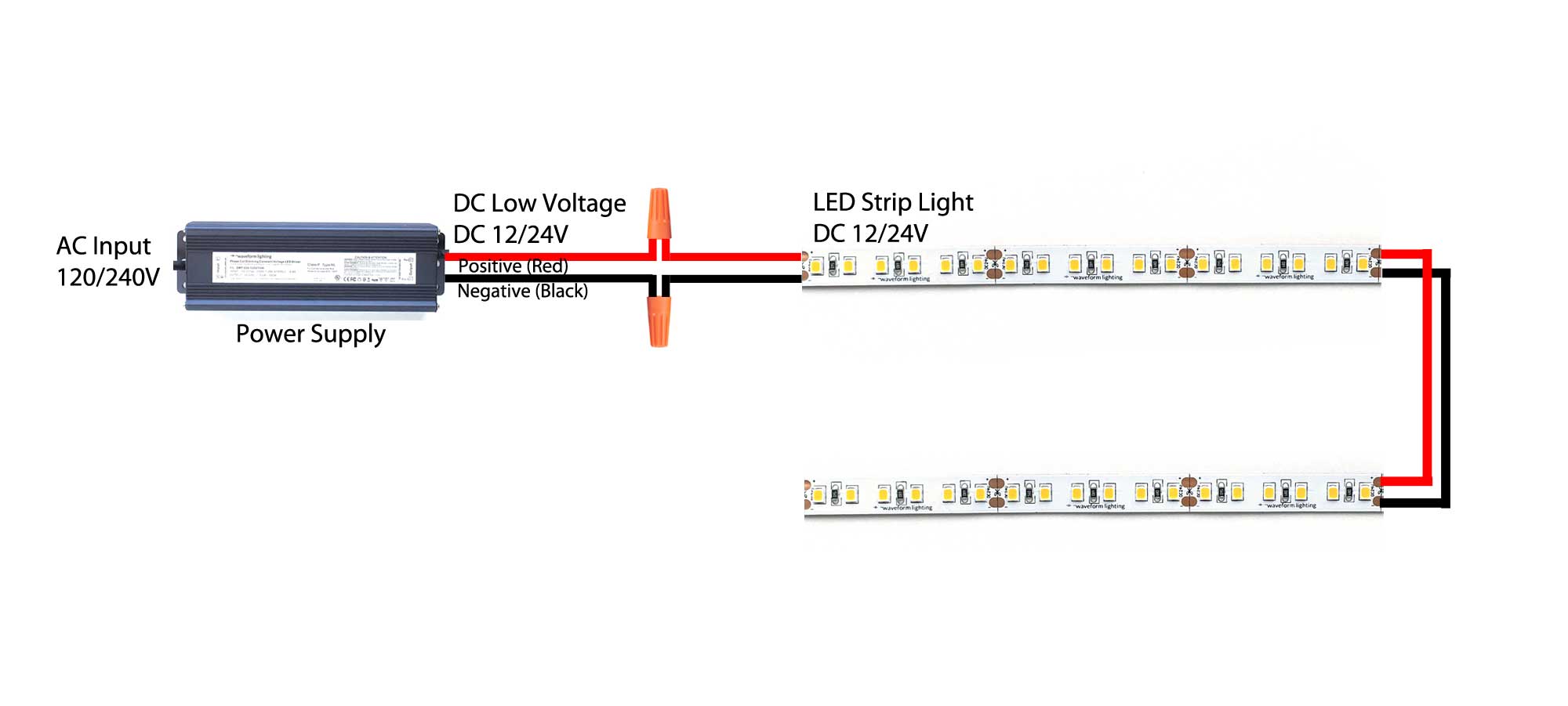 Connecting LED Strips in Series vs Parallel