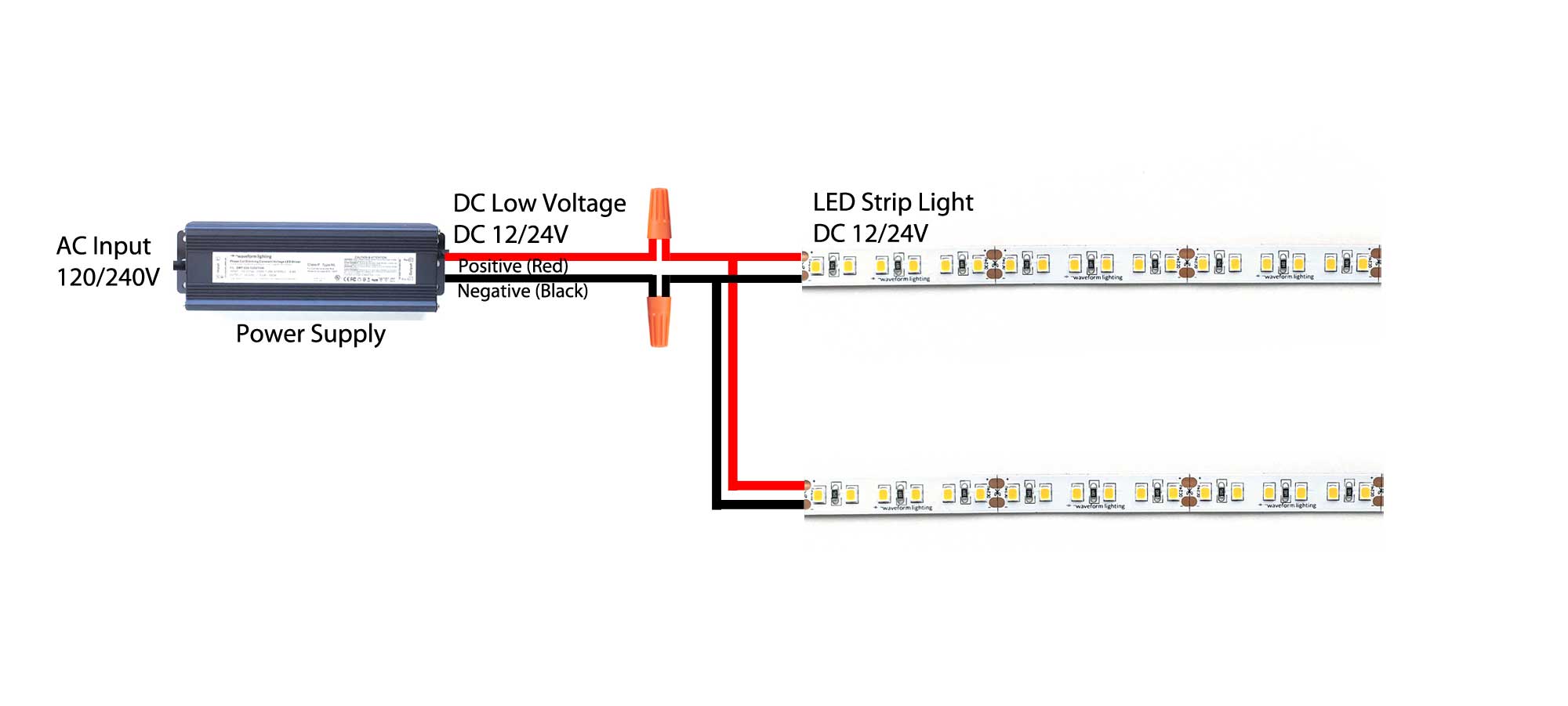 Connecting LED Strips in "Series" "Parallel" | Lighting