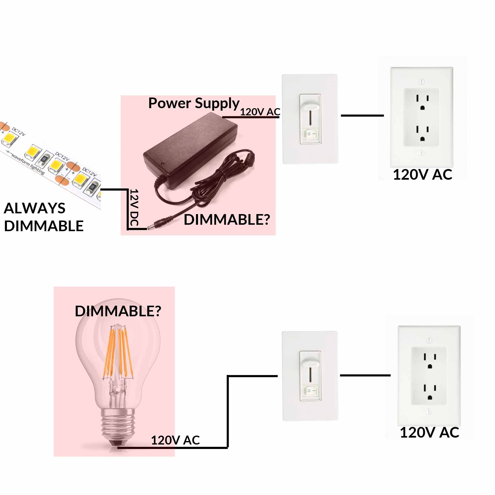 Dimmable Difference 1 