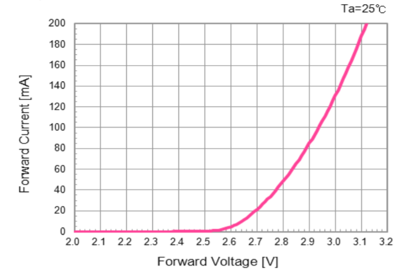 and Why do LEDs Need Current Limiting Resistors? Waveform Lighting