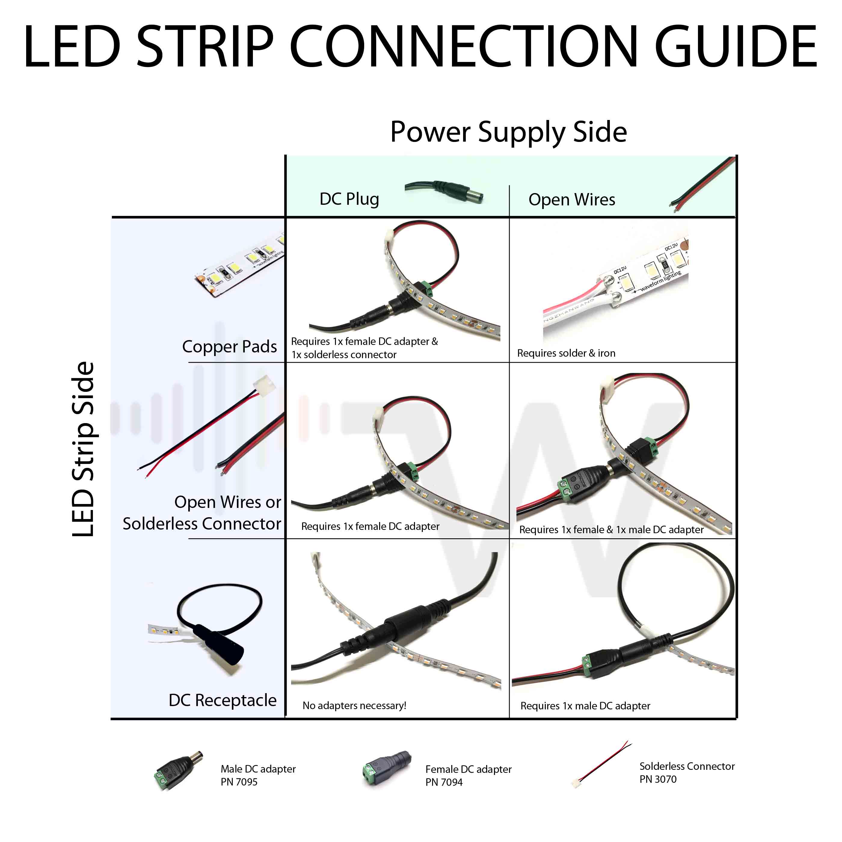 How to Connect An to a Power Supply Waveform Lighting