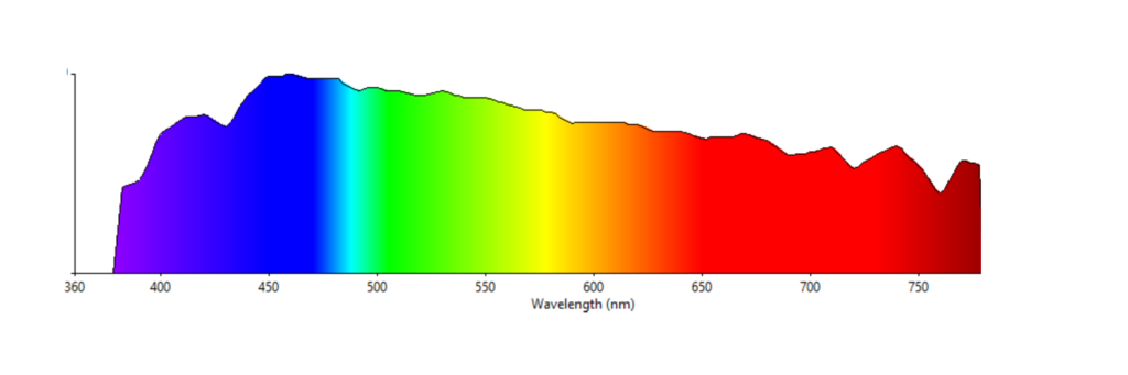 Everything You Need to Know About Full Spectrum Lighting
