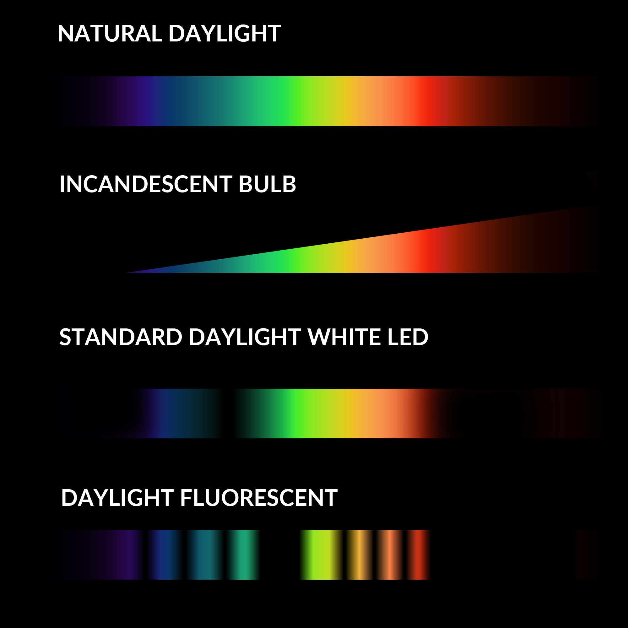 spectrum of colors