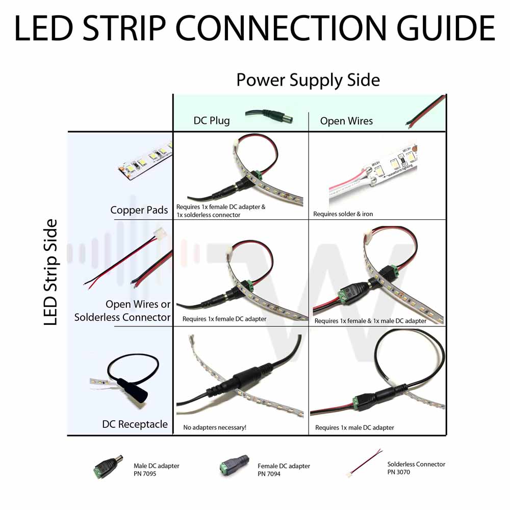 I lost the adapter that connects the light strips and power adapter. I'm  not sure what it's called/how to find another one. : r/Hue